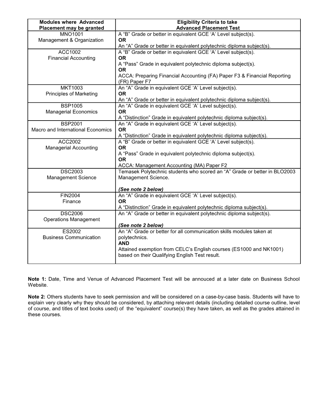 Modules Offered for Advanced Placement