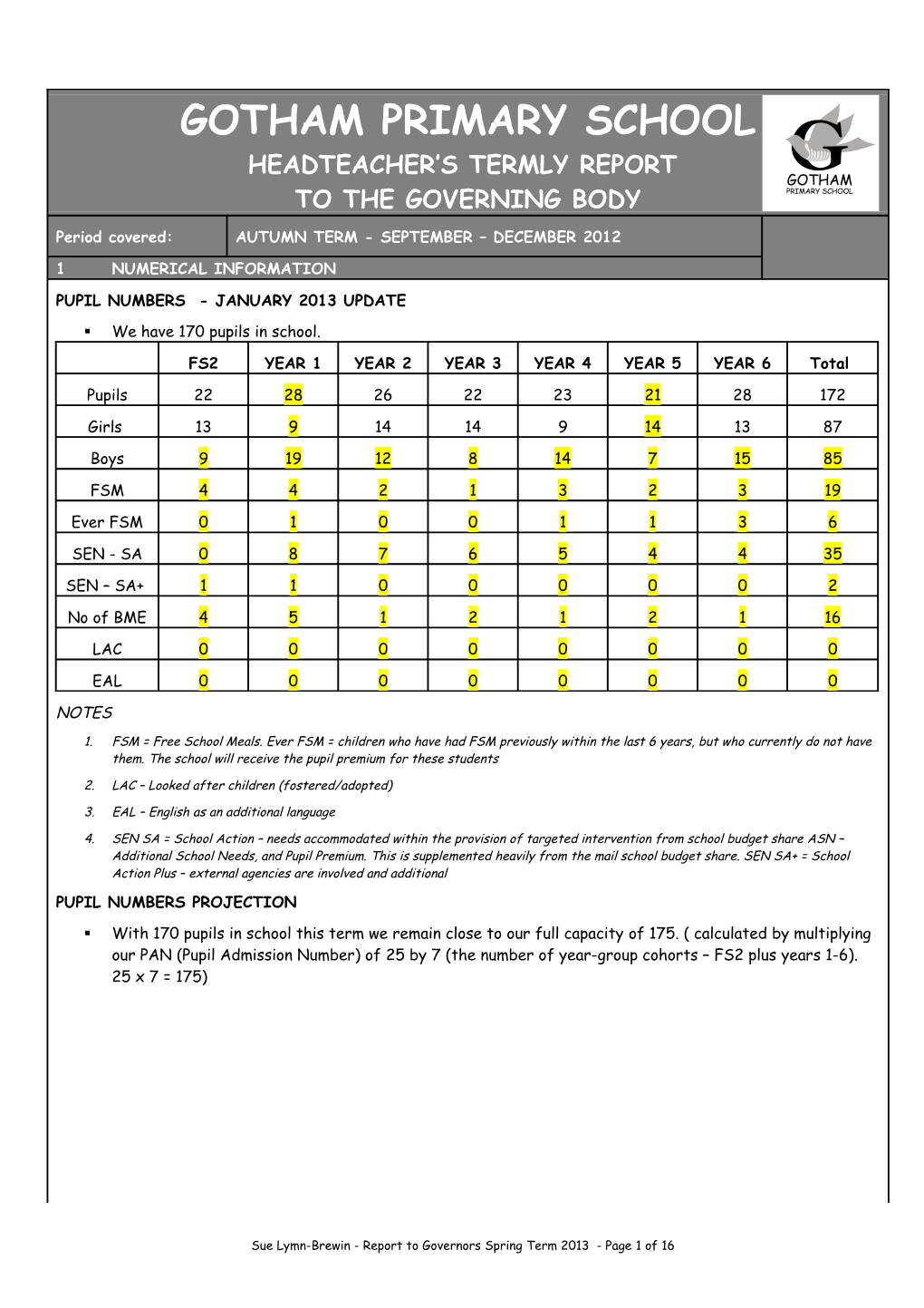 Headteacher S Termly Report to the Governing Body