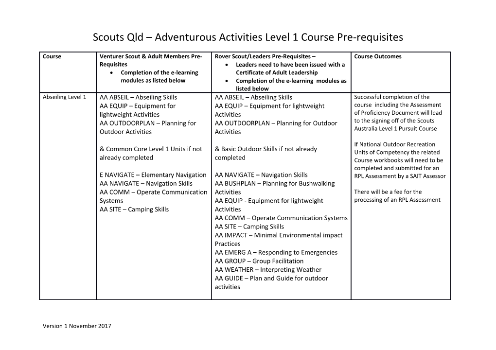 Scouts Qld Adventurous Activities Level 1 Course Pre-Requisites