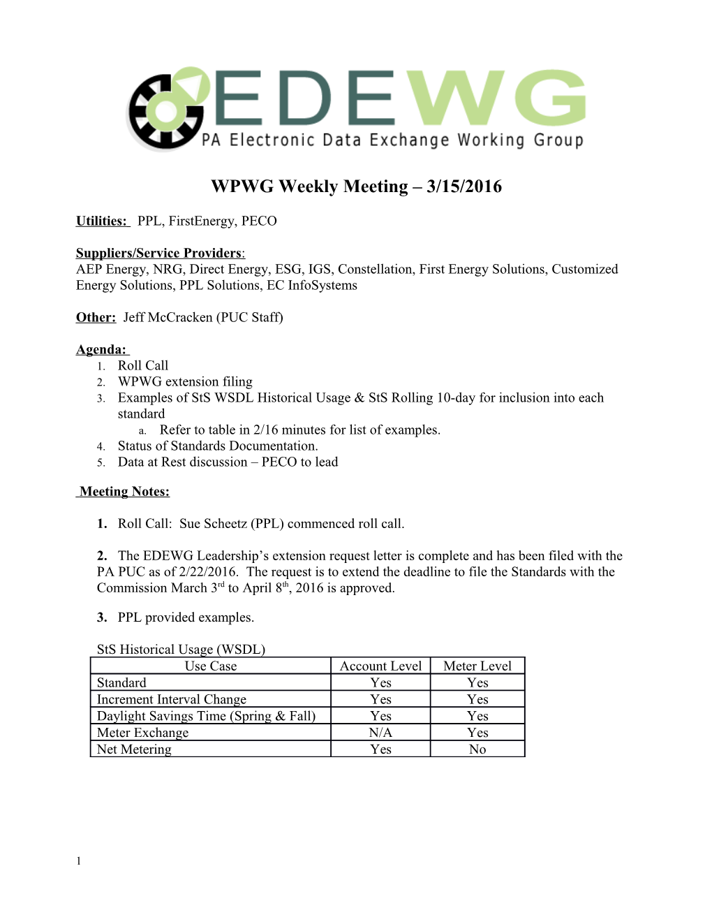 EDEWG Meeting Minutes