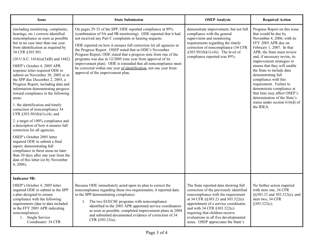 IDEA 2006 Part C Oregon State Performance Plan Table B (Msword)