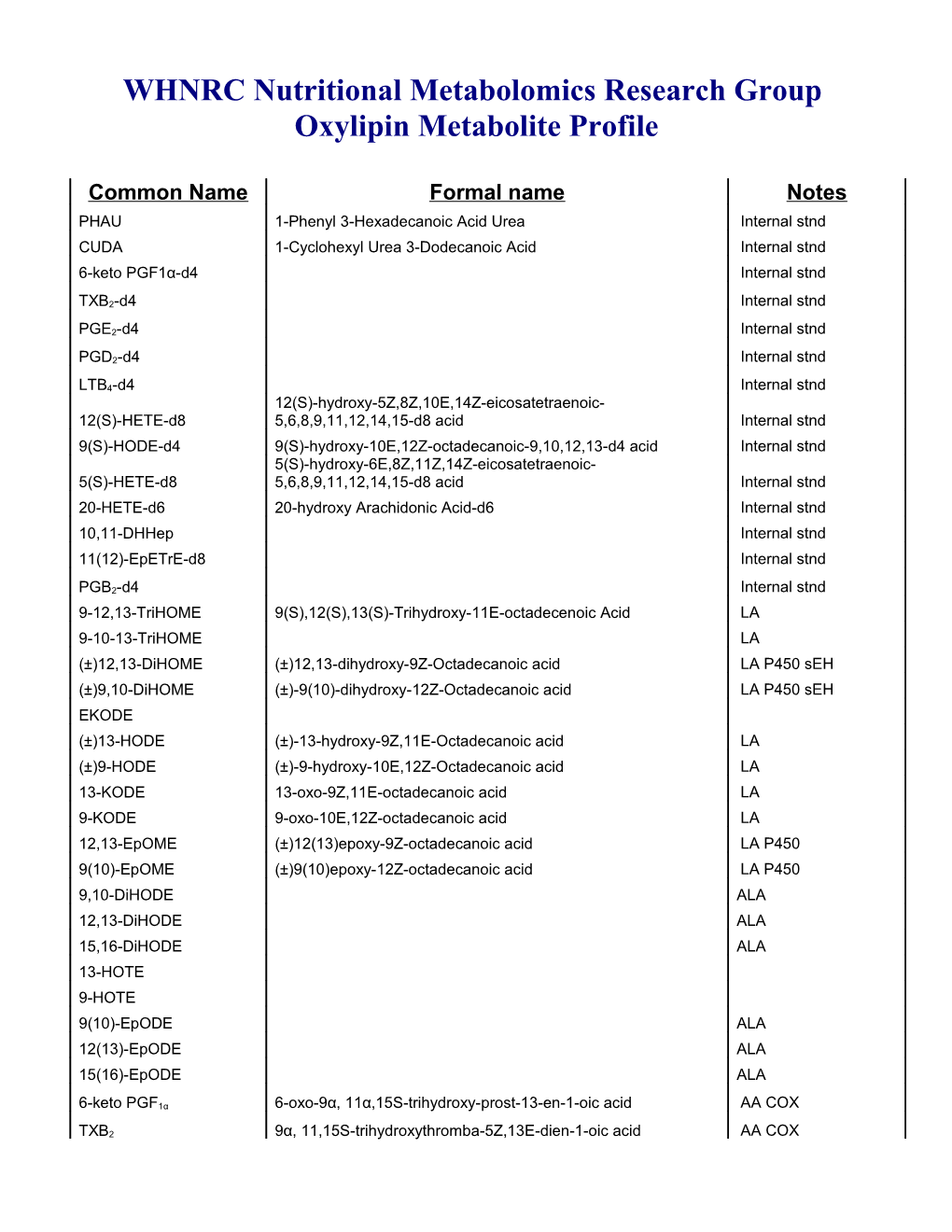 WHNRC Nutritional Metabolomics Research Group