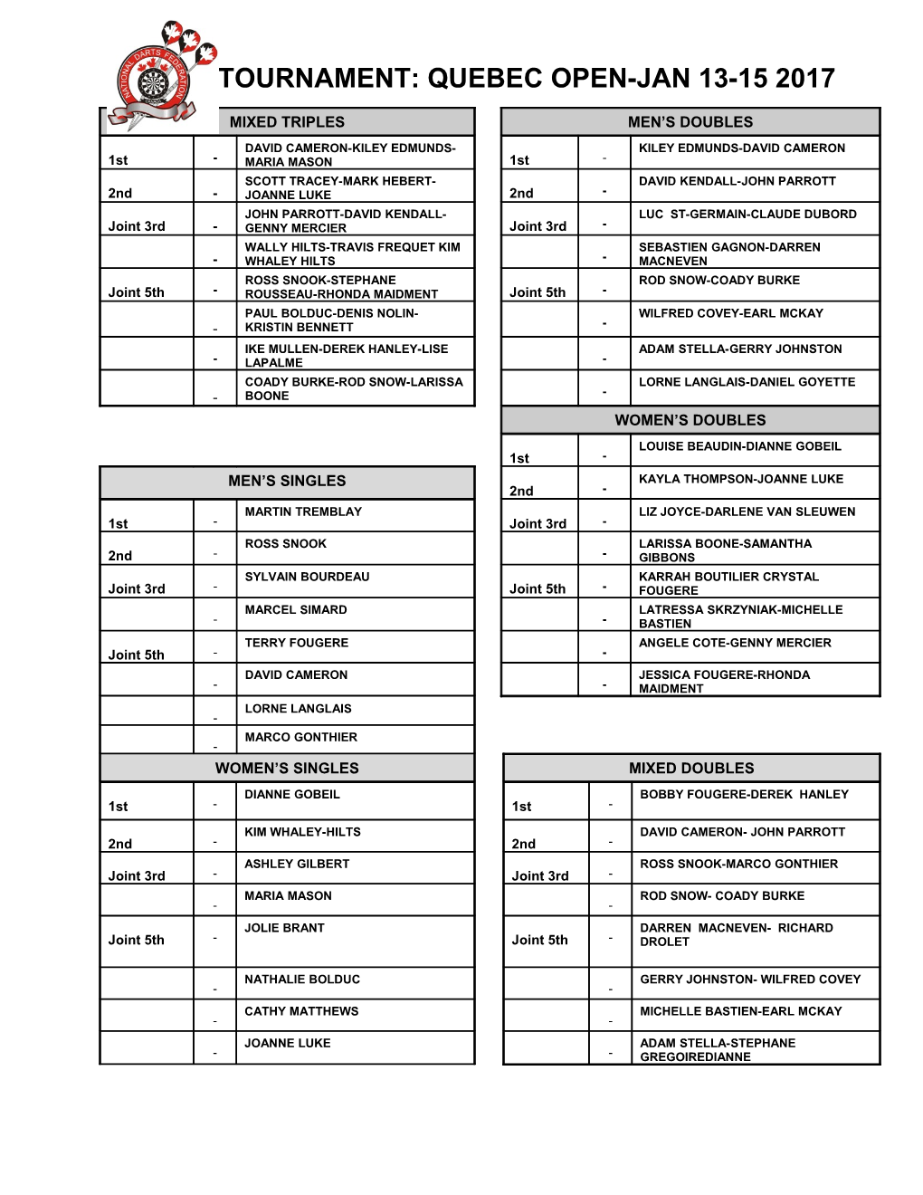 Tournament: Quebec Open-Jan 13-15 2017