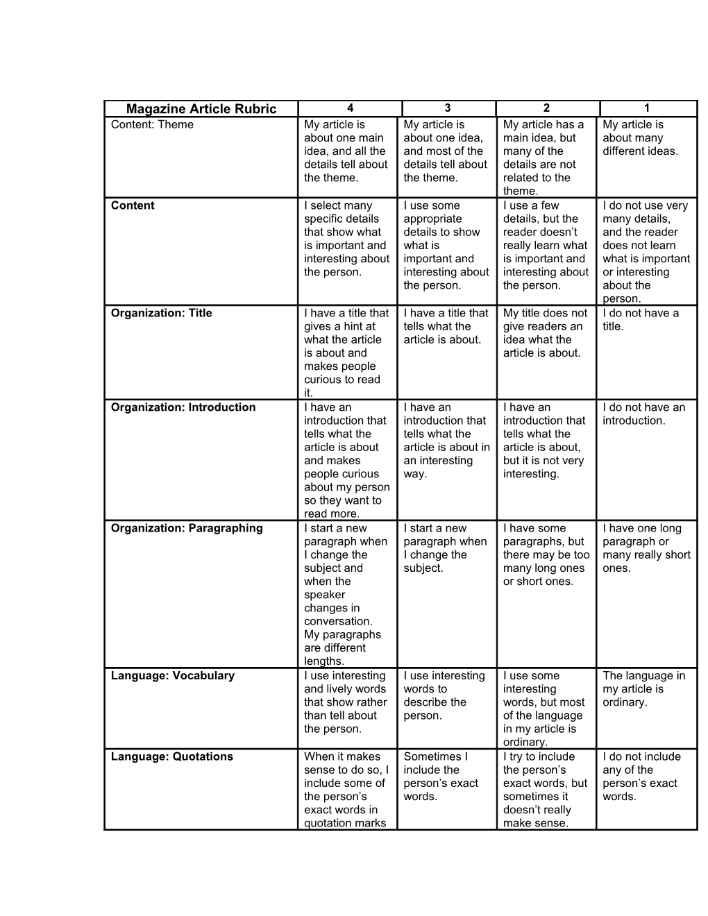 Magazine Article Rubric