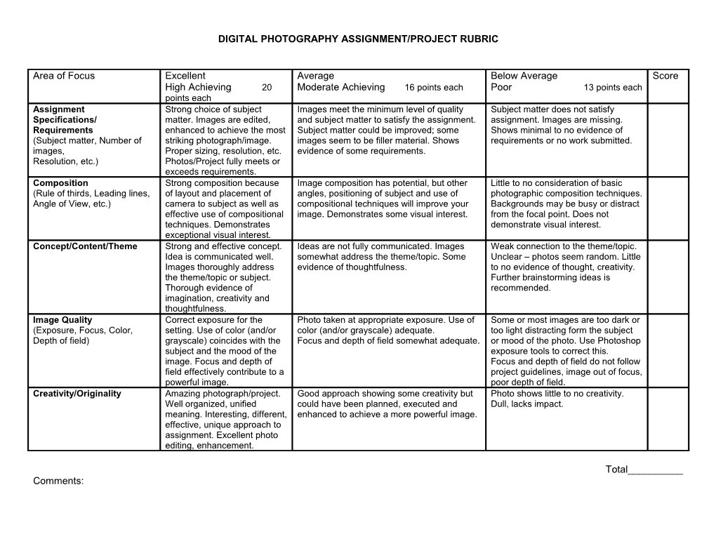 Digital Photography Assignment/Project Rubric