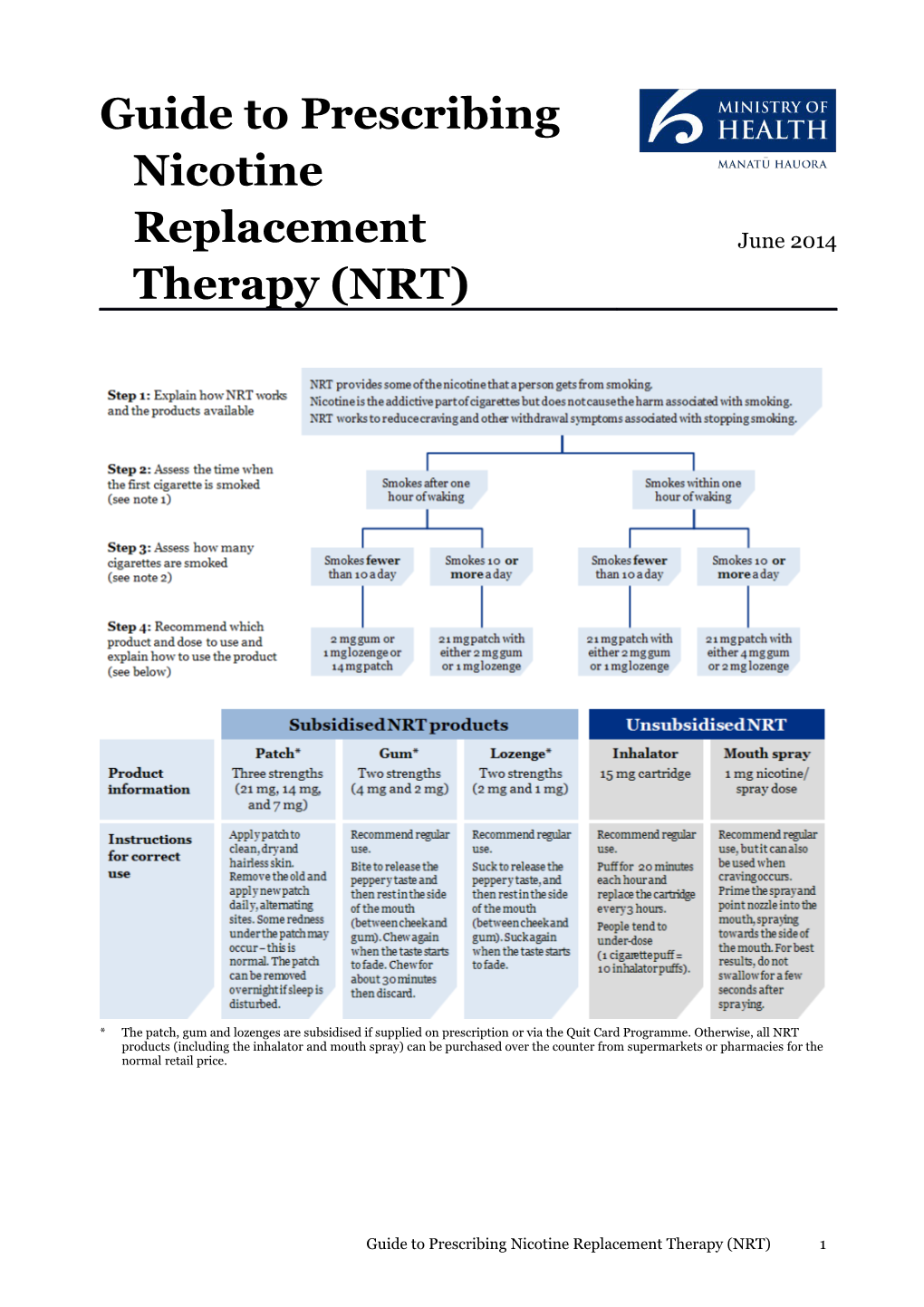 Guide to Prescribing NRT