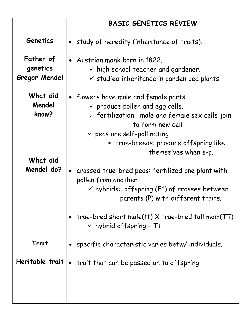 Introduction to Genetics s2