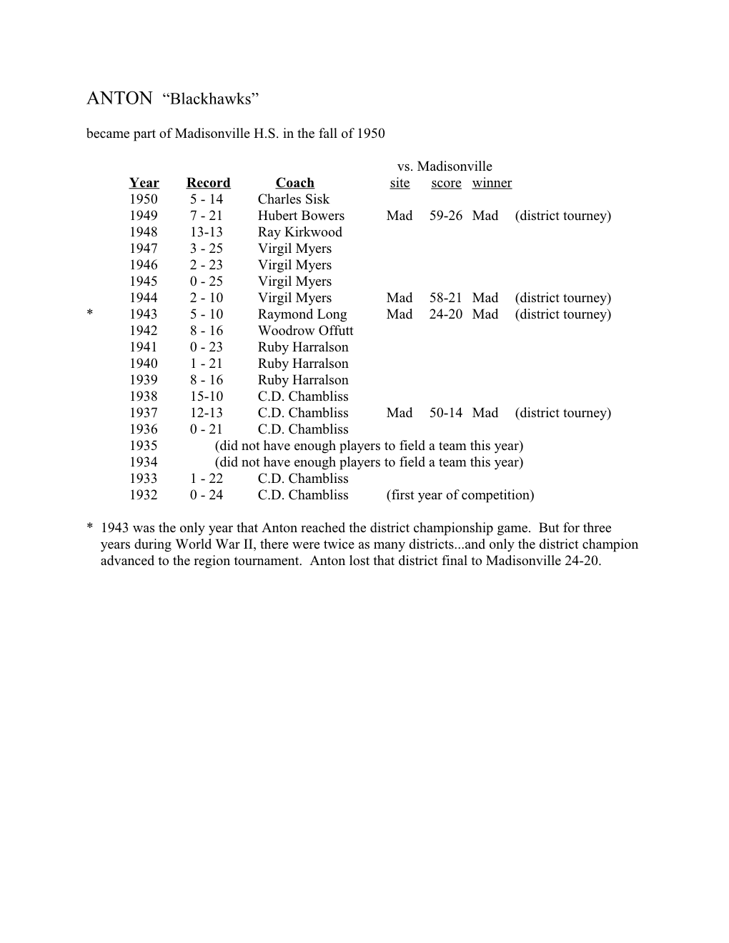 Became Part of Madisonville H.S. in the Fall of 1950