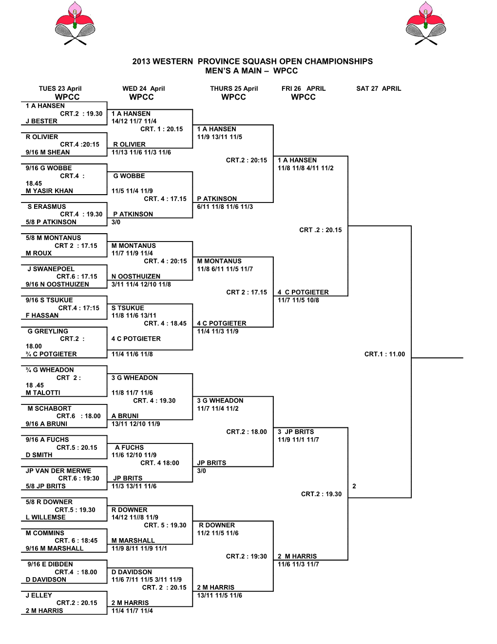 2004 Western Province Squash Closed Championship