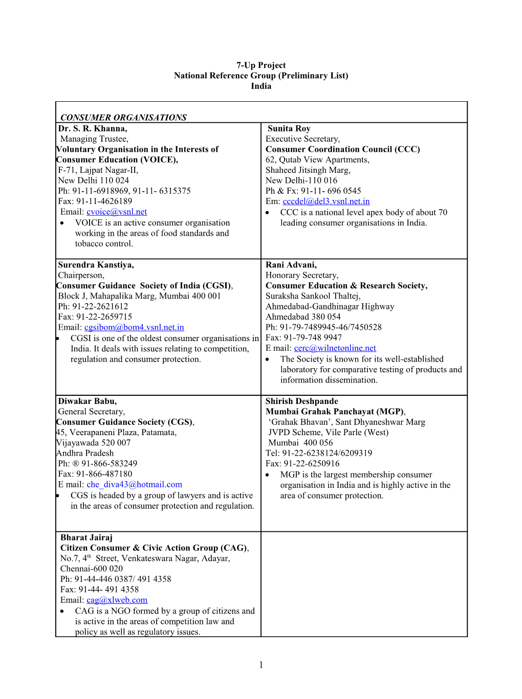 National Reference Group (Preliminary List)