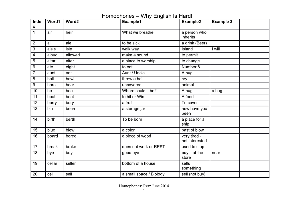 Homophones Why English Is Hard!