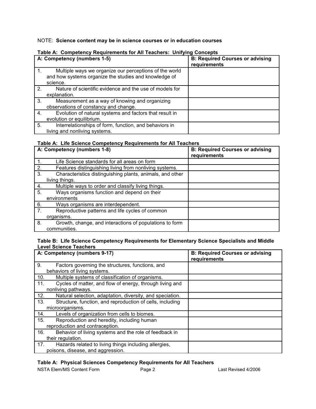 Science Content Analysis Tables for Elementary/Middle School Specialists and General Science