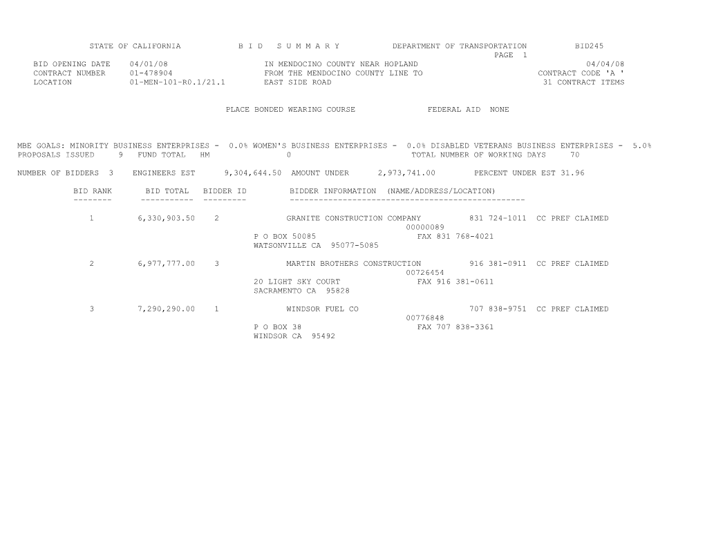 State of California B I D S U M M a R Y Department of Transportation Bid245 s65