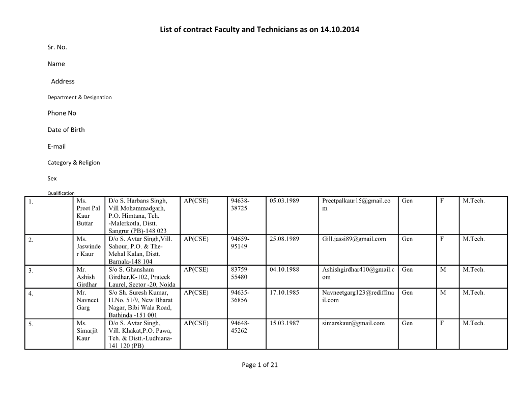 List of Contract Faculty and Technicians As on 14.10.2014