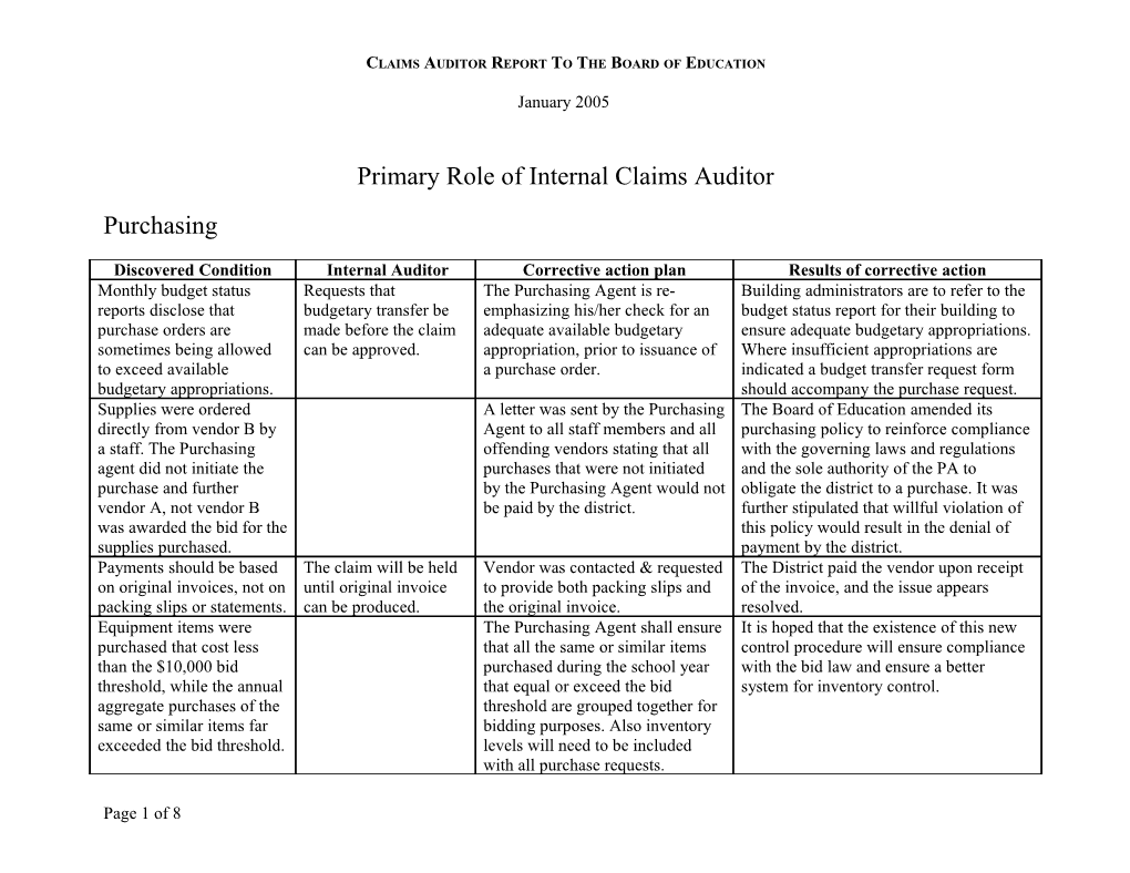 Primary Role Of Internal Claims Auditor