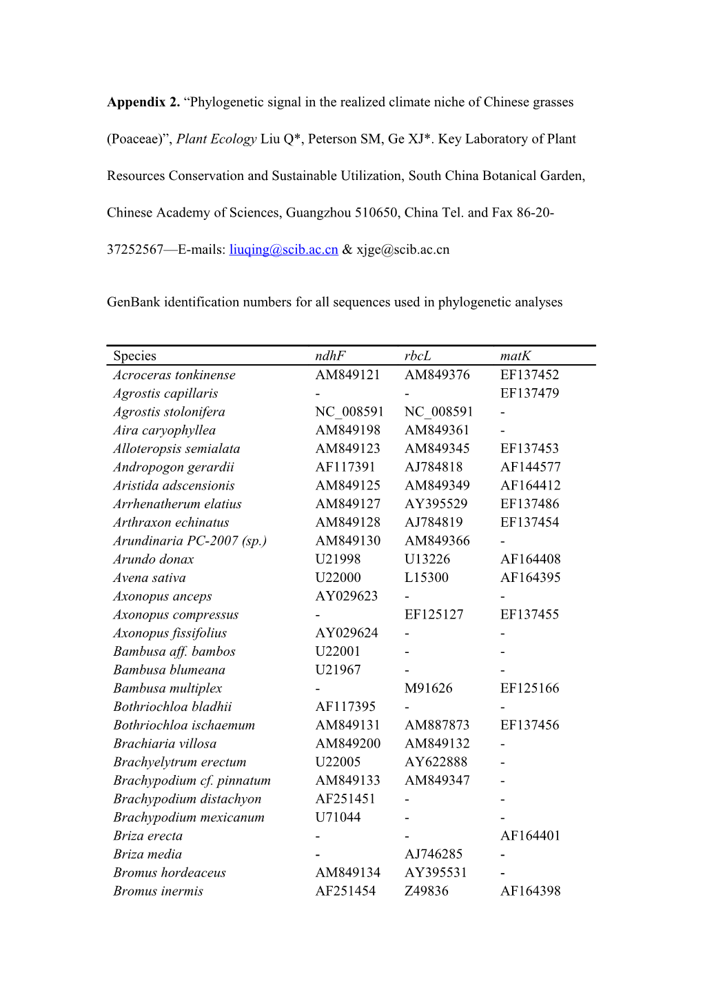 Genbank Identification Numbers for All Sequences Used in Phylogenetic Analyses