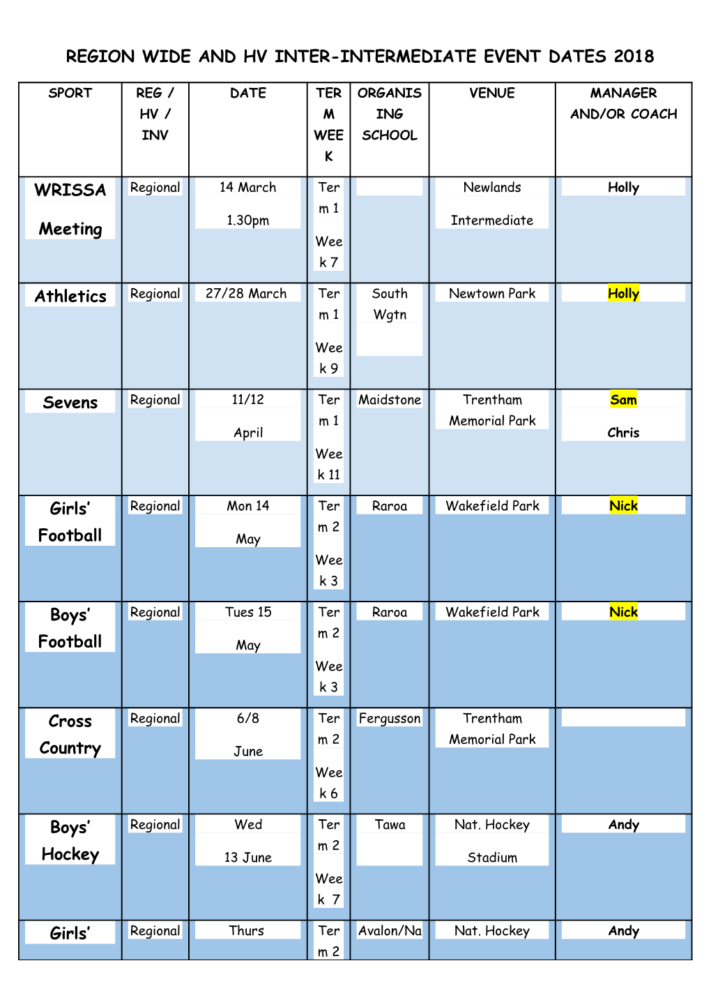 Region Wide and Hv Inter-Intermediate Event Dates 2018