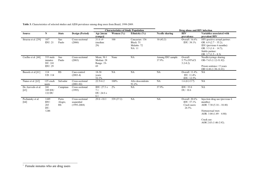 Table 3. Characteristics of Selected Studies and AIDS Prevalence Among Drug Users From