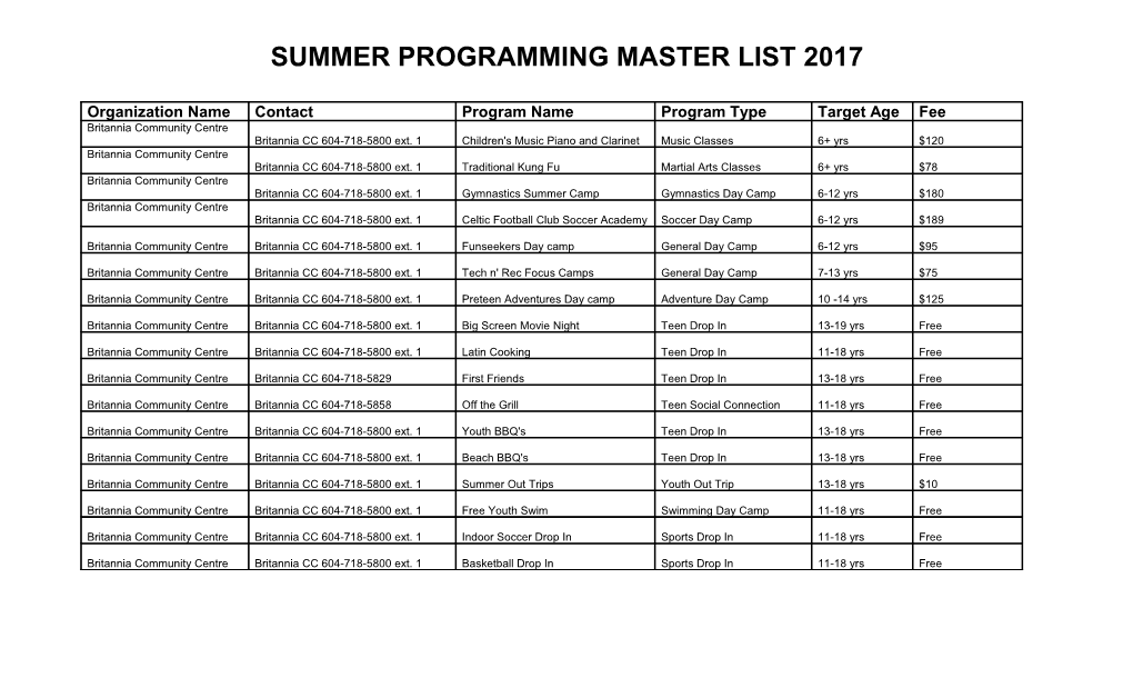 Summer Programming Master List 2017