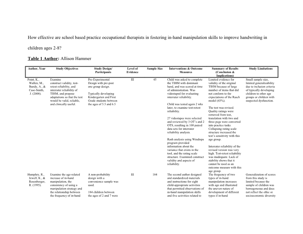 Table Summarizing the Evidence