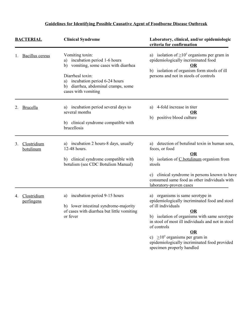 Guidelines for Identifying Possible Causative Agent of Foodborne Disease Outbreak