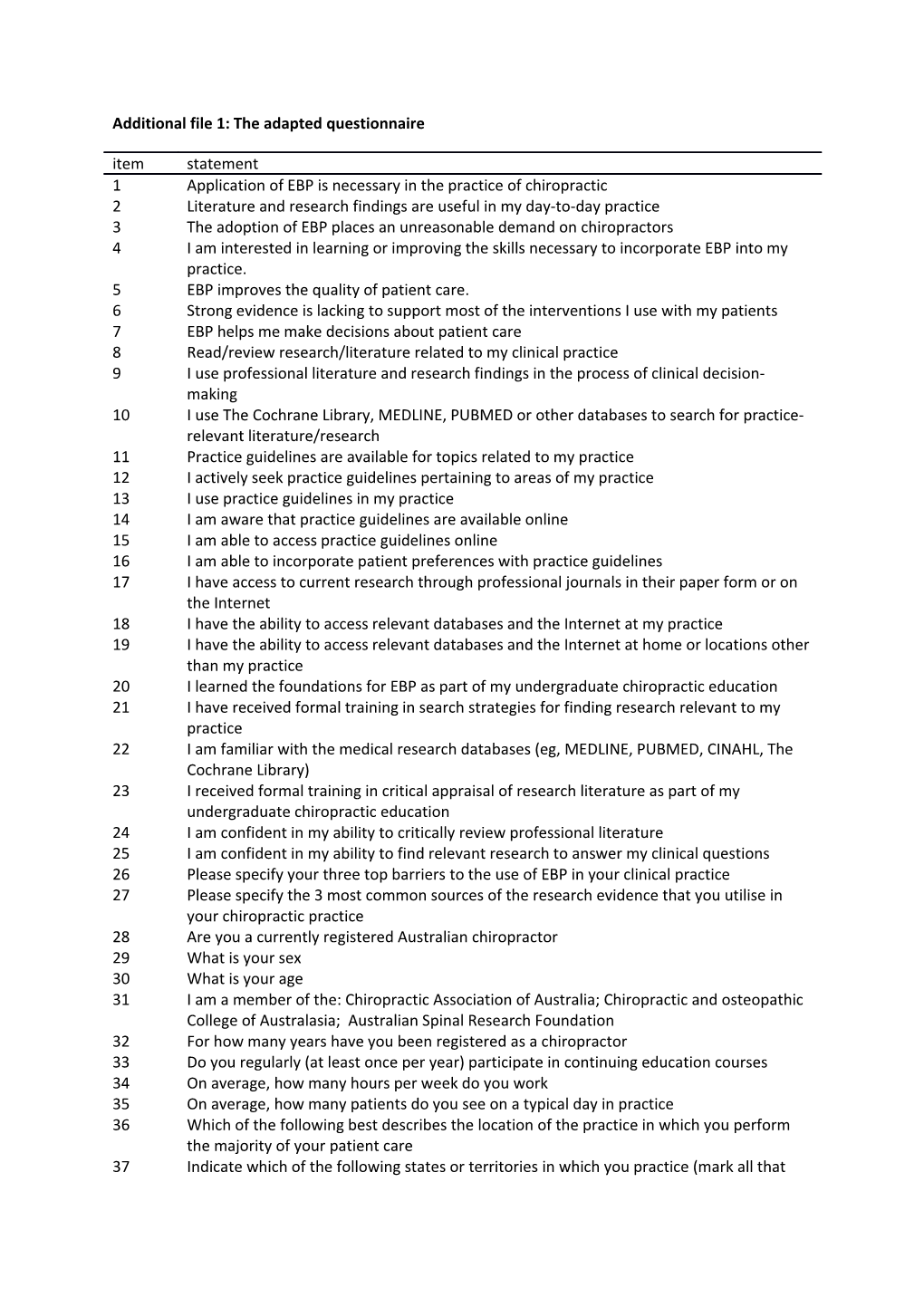 Additional File 1: the Adapted Questionnaire