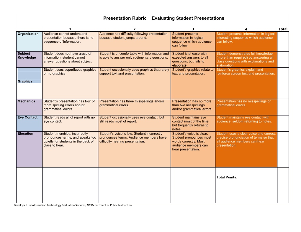 Developed by Information Technology Evaluation Services, NC Department of Public Instruction