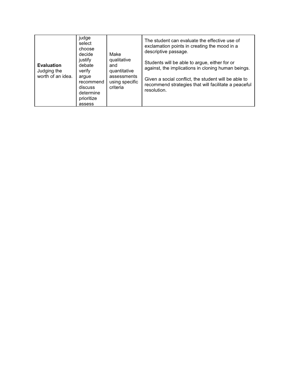 Examples of Translating Standards Into Learning Goals Into Objectives