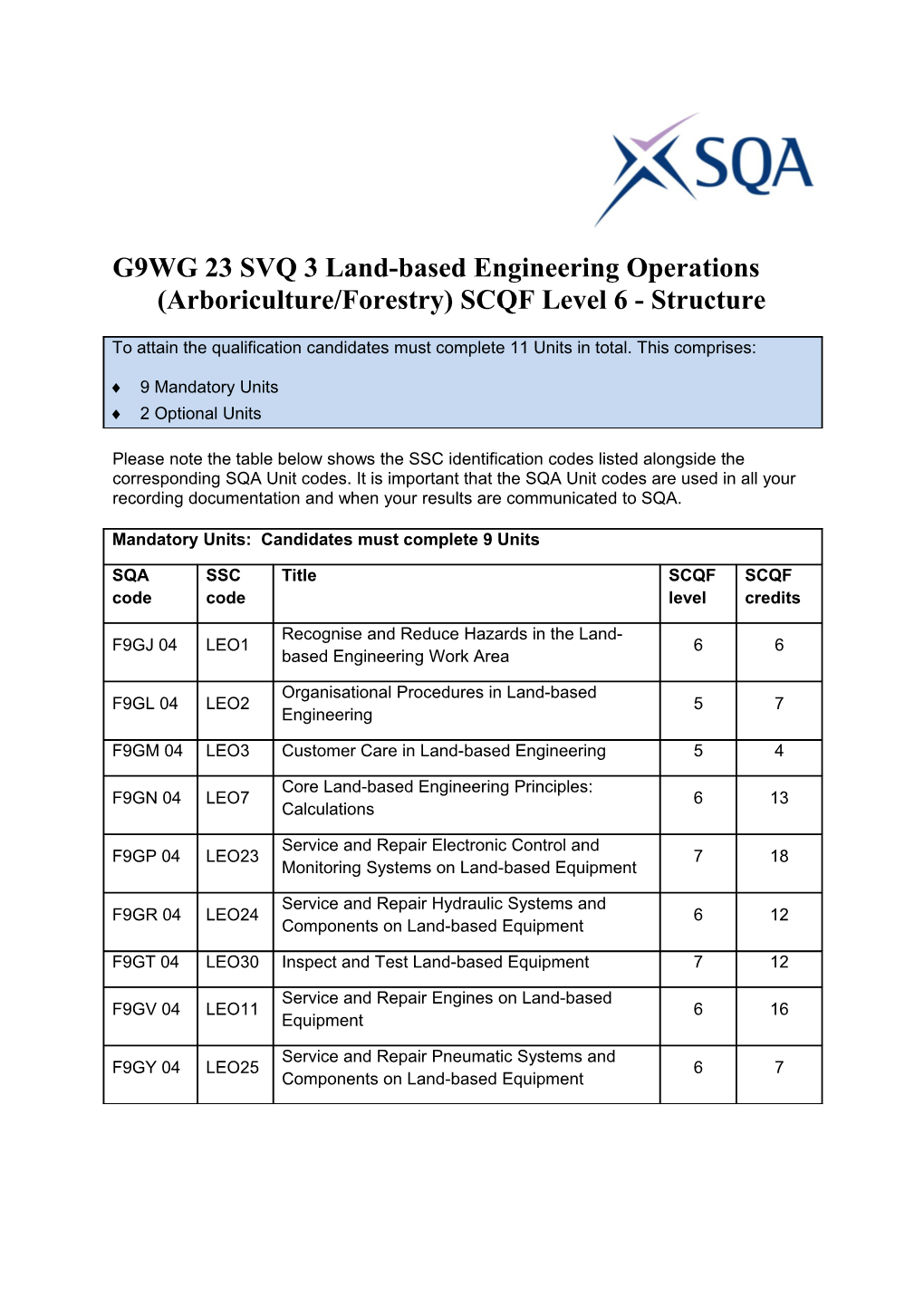 G9WG 23 SVQ 3 Land-Based Engineering Operations (Arboriculture/Forestry) SCQF Level 6