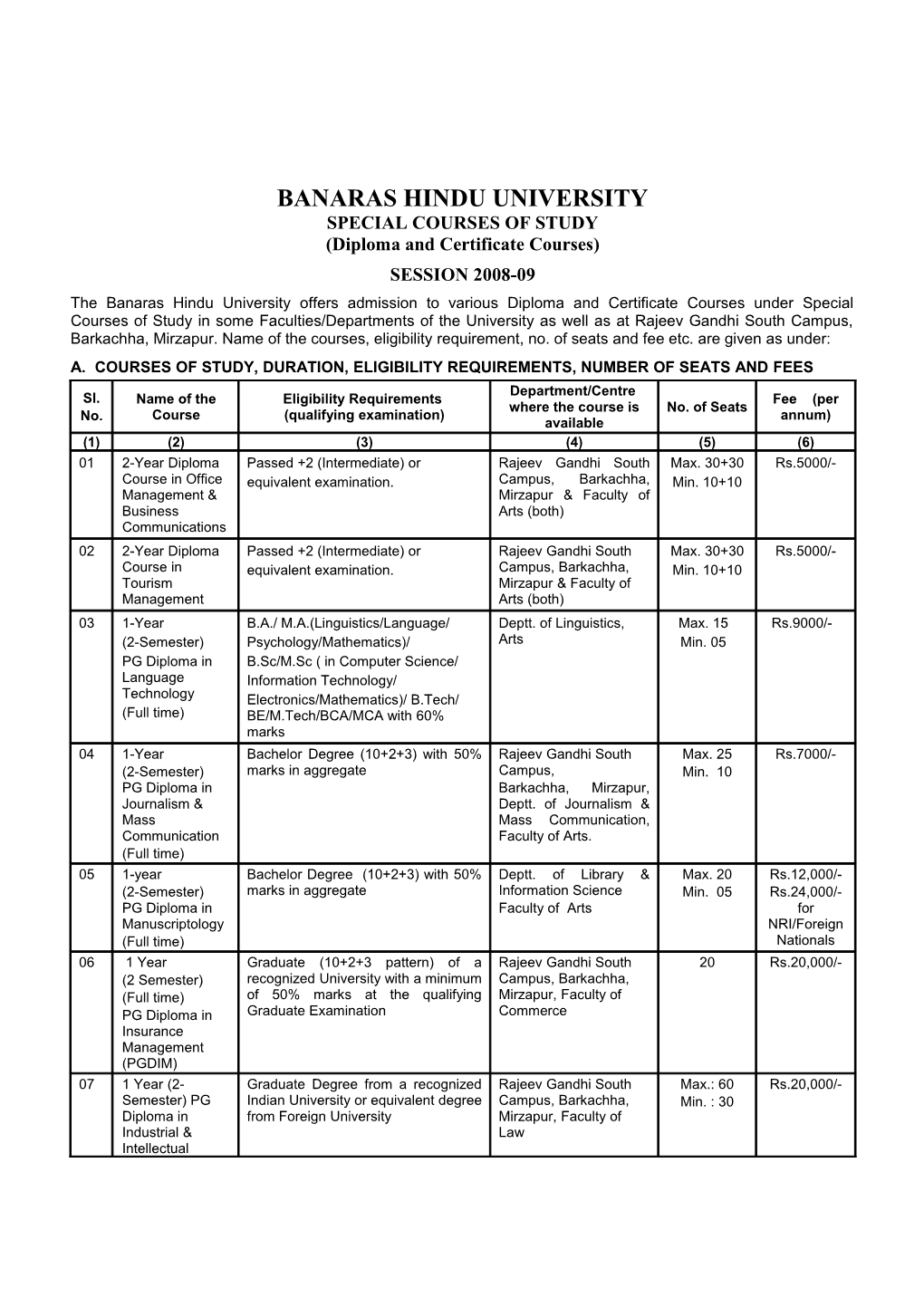 Banaras Hindu University s6