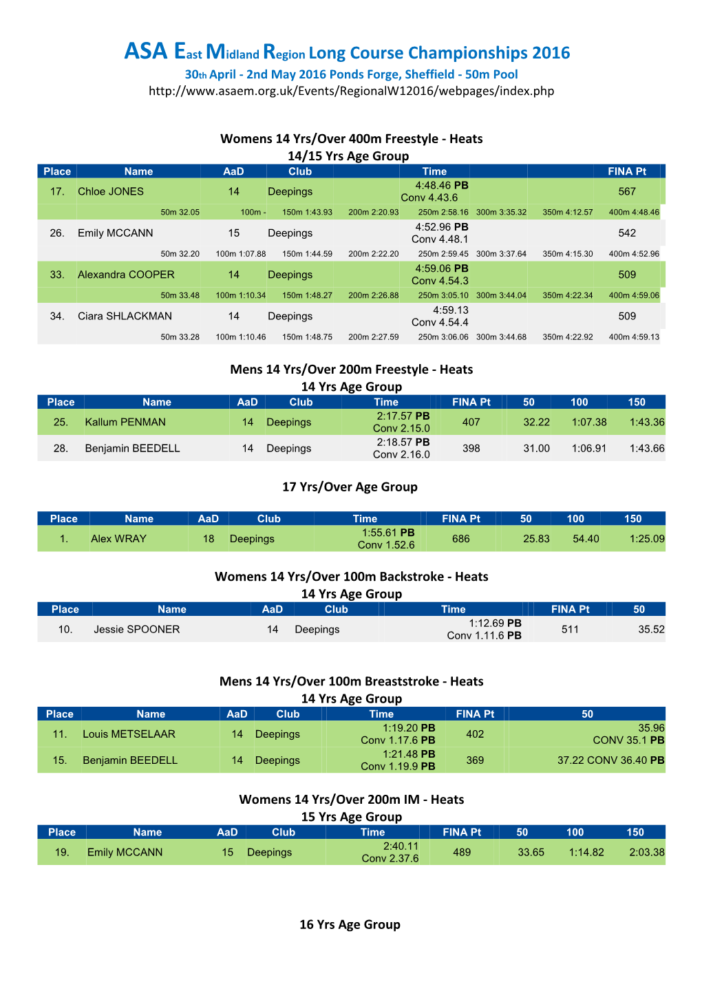 ASA East Midland Region Long Course Championships 2016