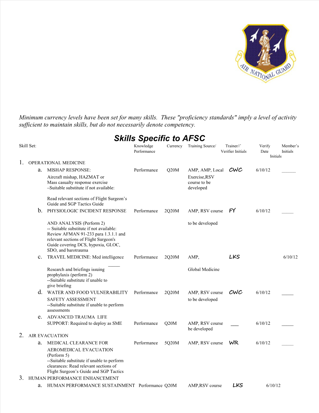 Skills Specific to AFSC