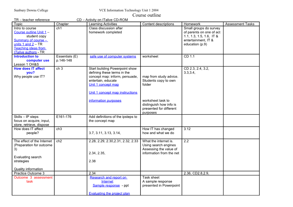 VCE IT Unit 1 2004