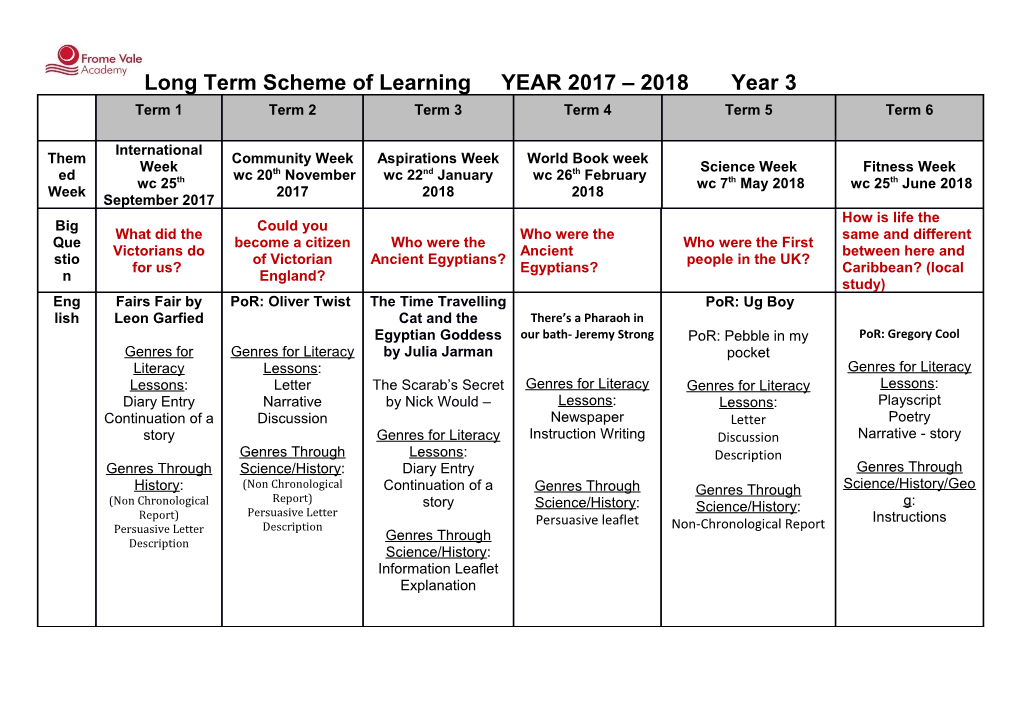 Long Term Scheme of Learning YEAR 2017 2018 Year 3