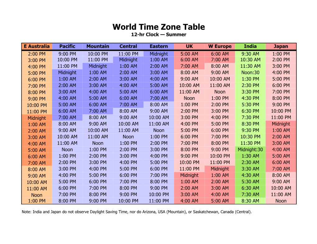 World Time Zone Table