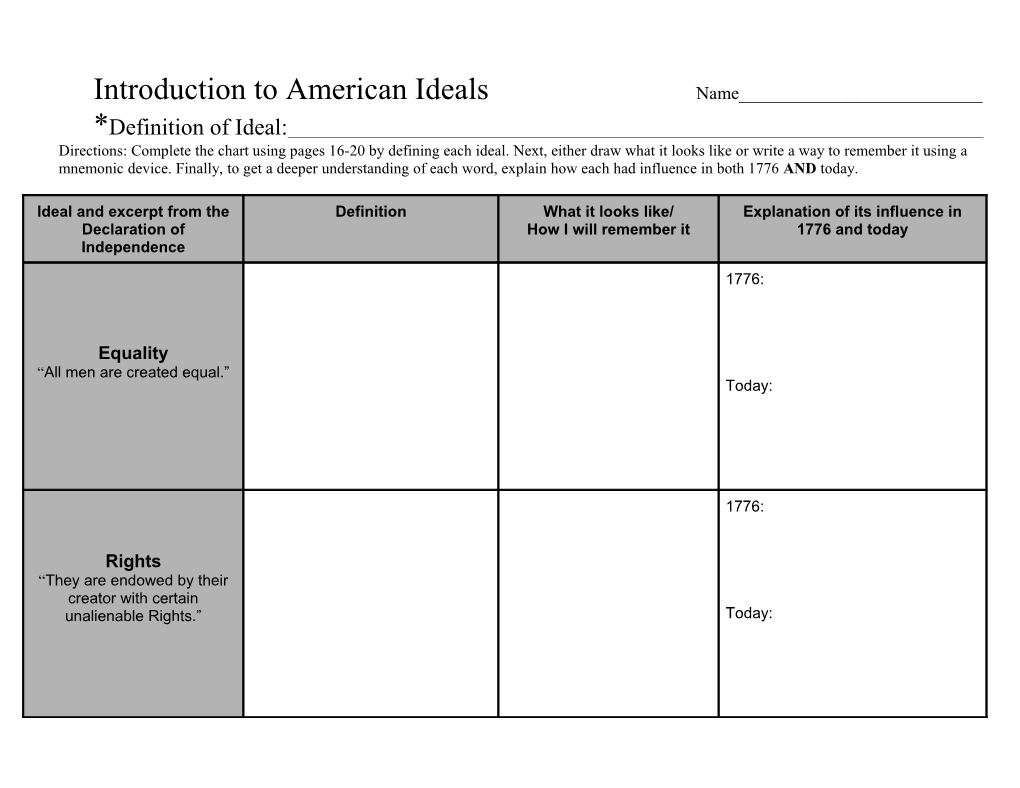 Introduction to American Ideals