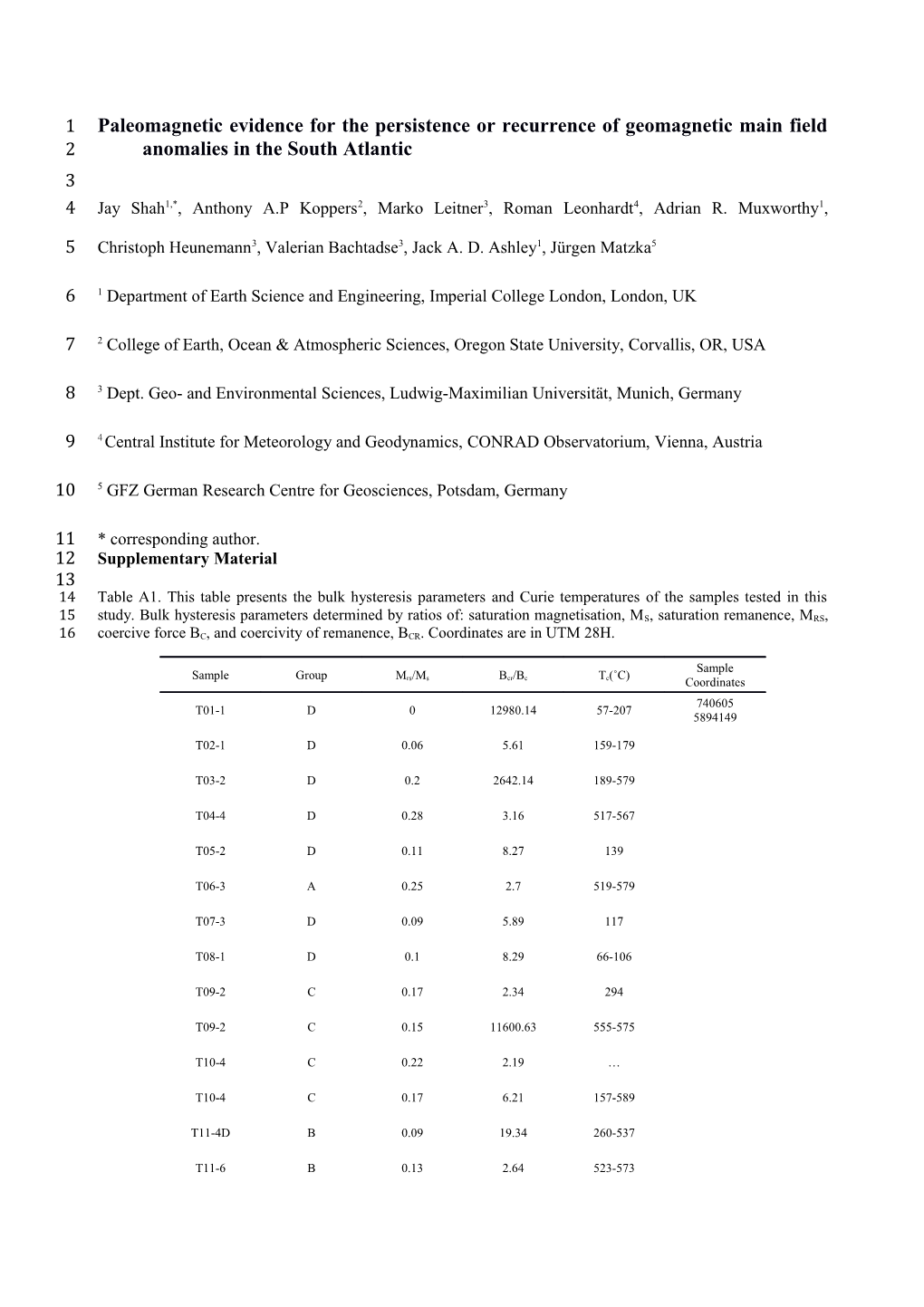 Paleomagnetic Evidence for the Persistence Or Recurrence of Geomagnetic Main Field Anomalies