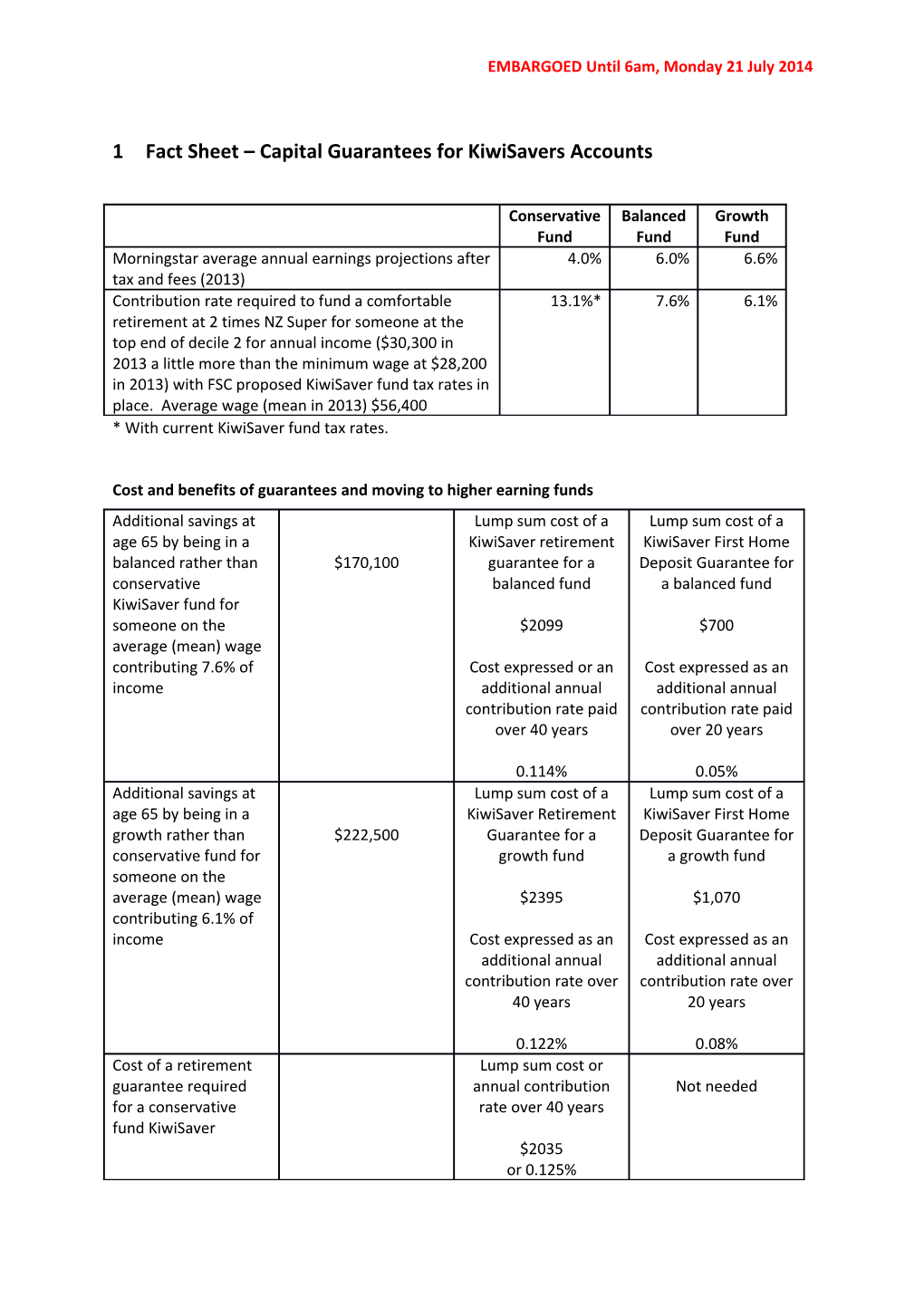 Fact Sheet Capital Guarantees for Kiwisaversaccounts