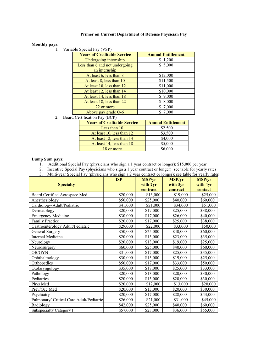 Primer on Current Department of Defense Physician Pay