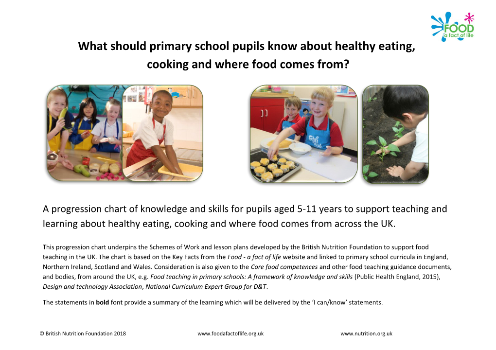 What Should Primary School Pupils Know About Healthy Eating, Cooking and Where Food Comes