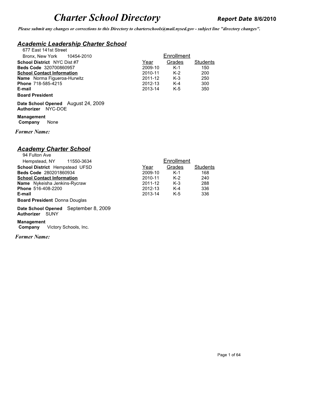 Charter School Directory Report Date 8/6/2010