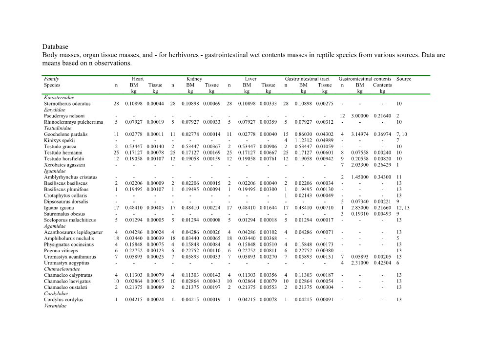 Body Masses, Organ Tissue Masses, and - for Herbivores - Gastrointestinal Wet Contents