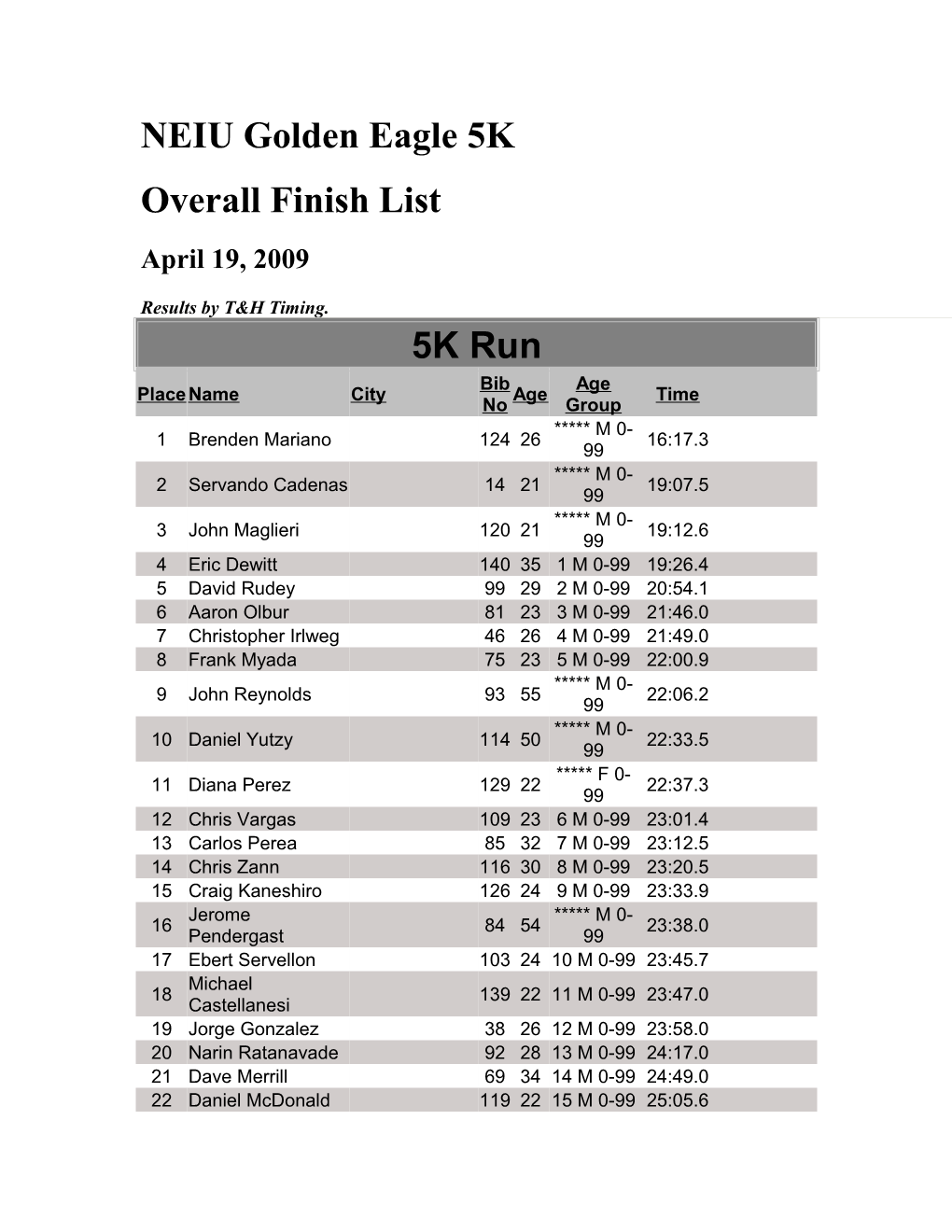 NEIU Golden Eagle 5K