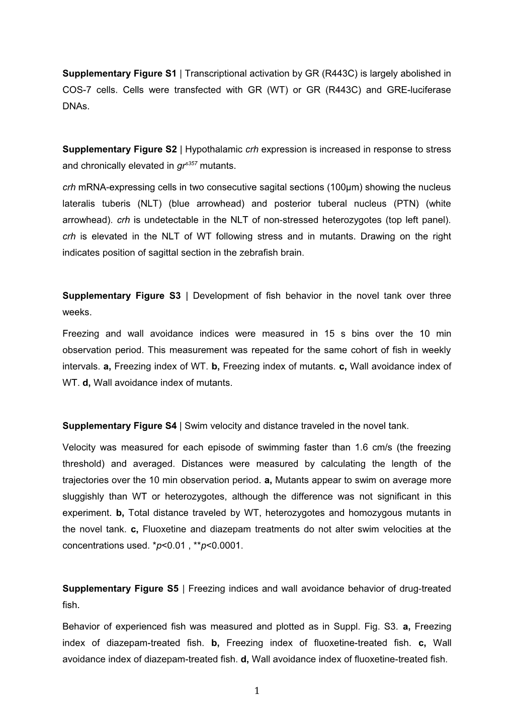 Supplementary Figure S1 Transcriptional Activation by GR (R443C) Is Largely Abolished