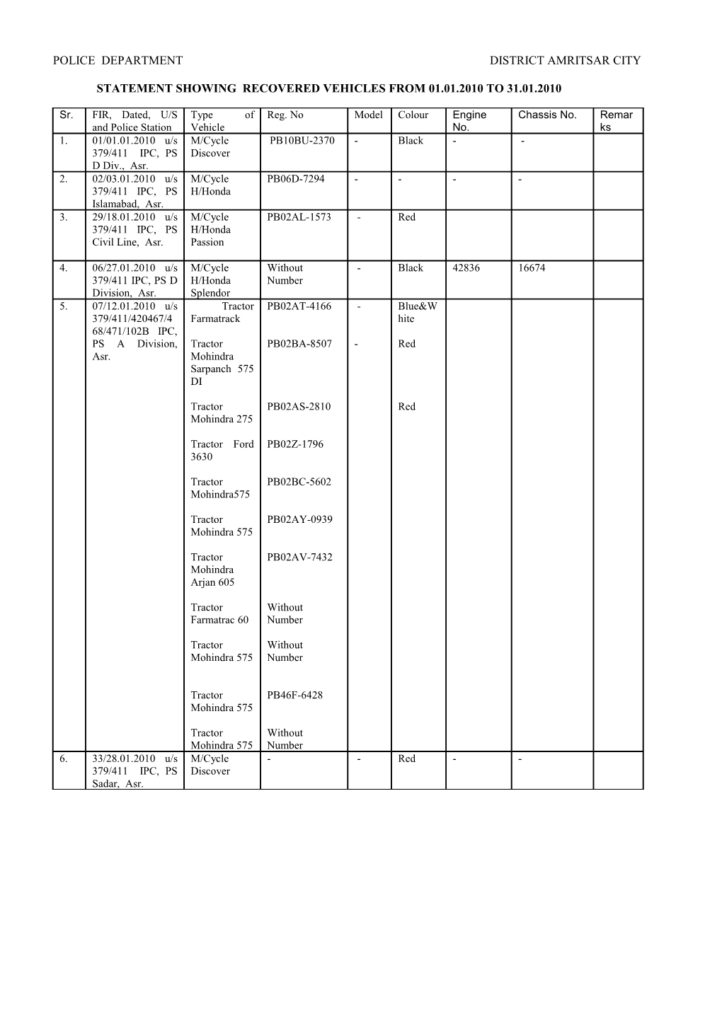 Statement Showing Recovered Vehicles from 01.01.2010 to 31.01.2010