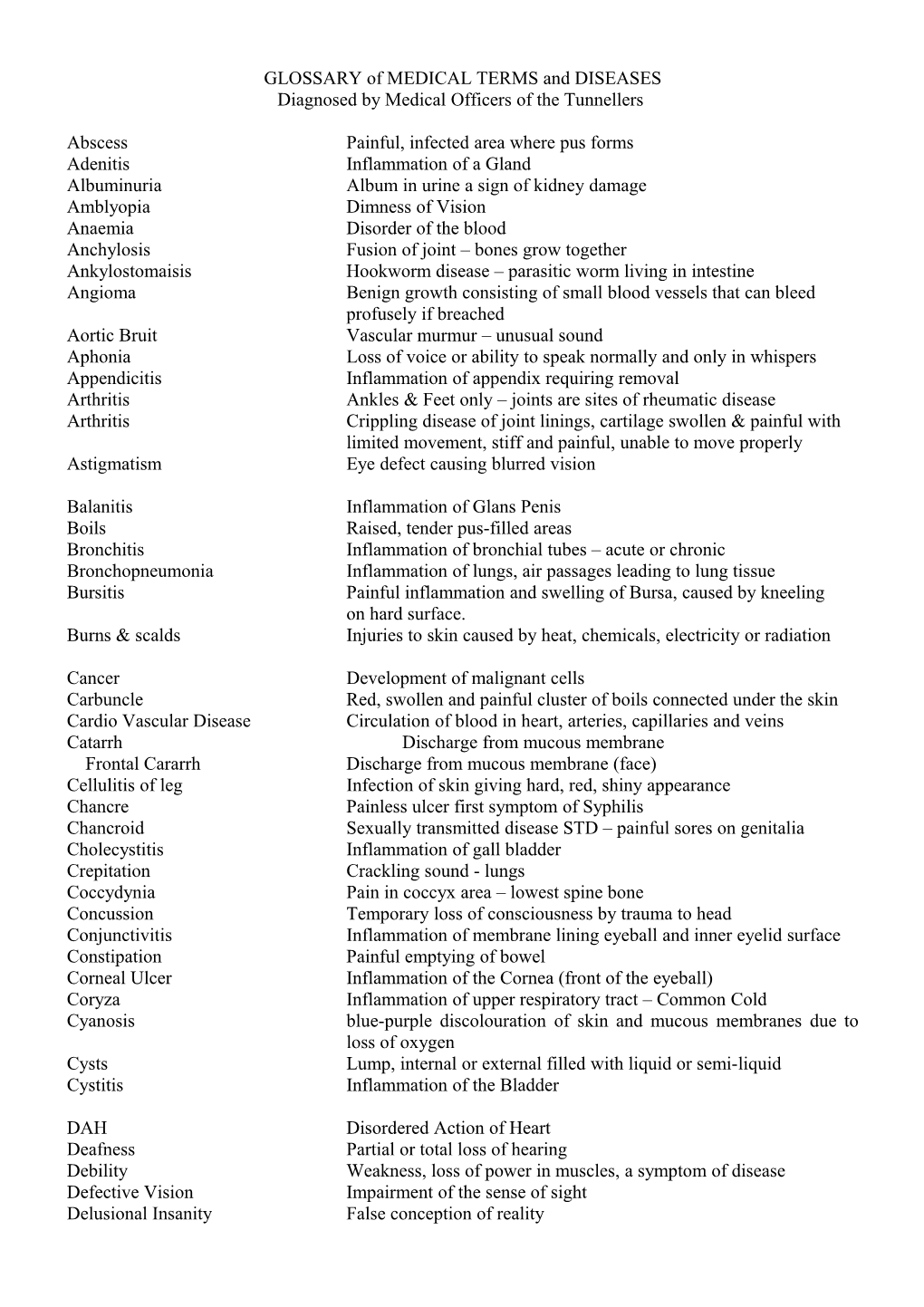 GLOSSARY of MEDICAL TERMS and DISEASES