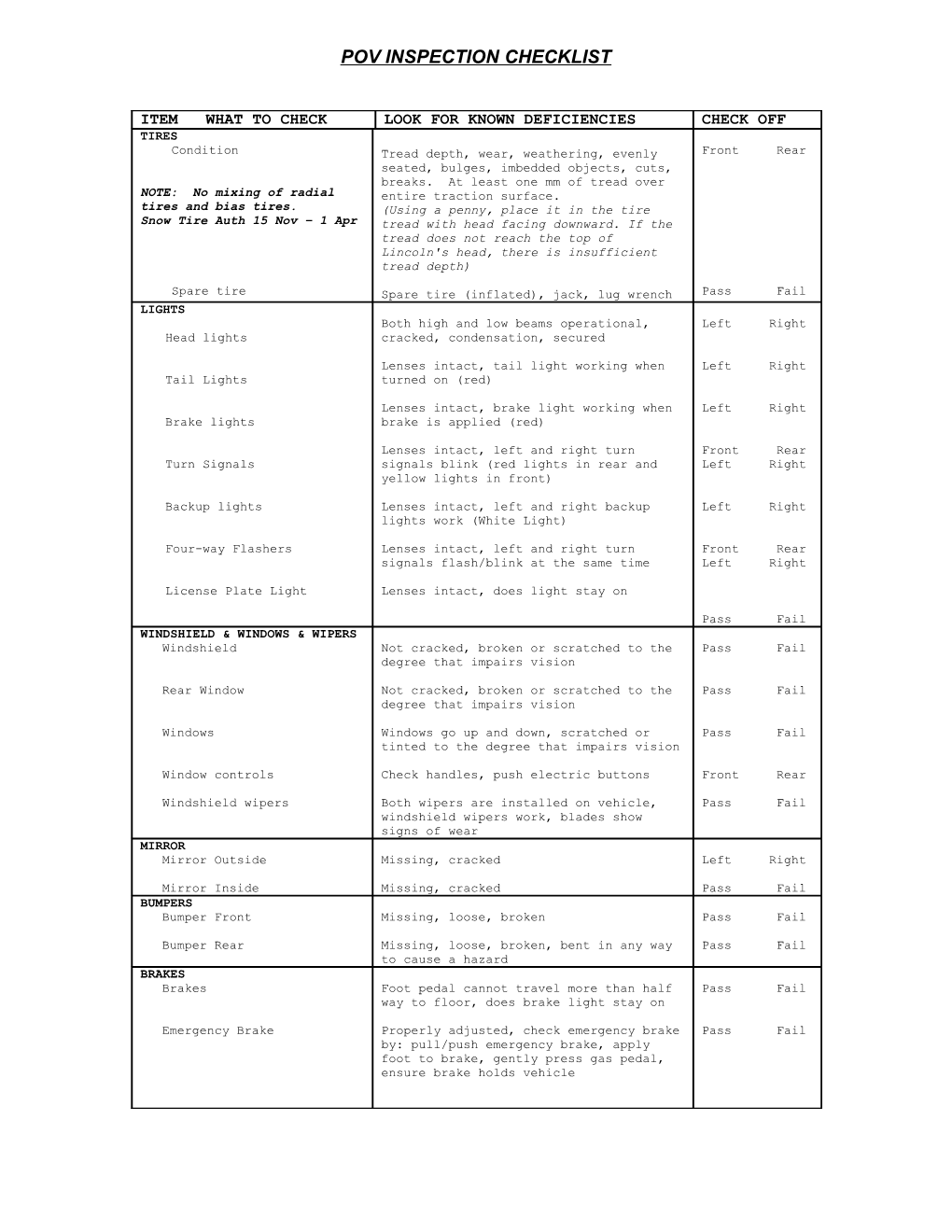 POV Inspection Checklist (MS Word Version) - Armyproperty.Com