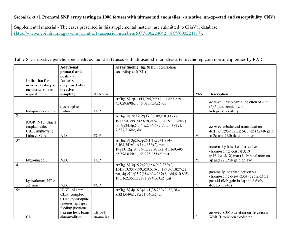 Srebniak Et Al. Prenatal SNP Array Testing in 1000 Fetuses with Ultrasound Anomalies: Causative