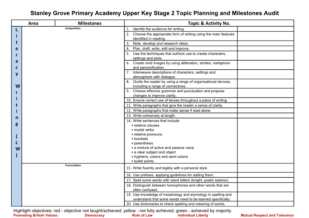 Stanley Grove Primary Academy Key Stage 1 Topic Planning and Key Skills Audit