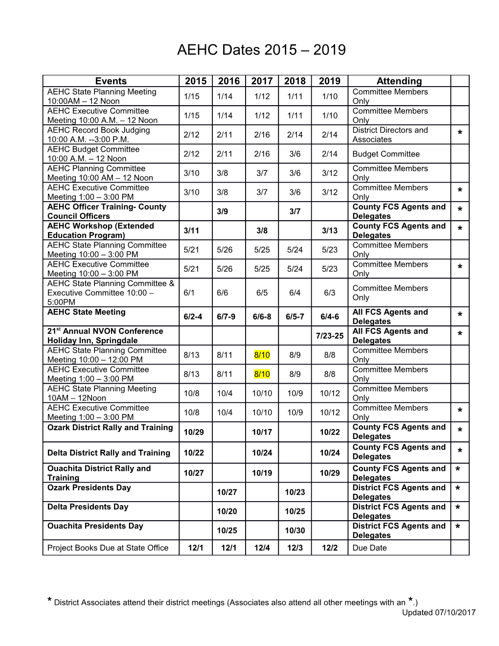 * District Associates Attend Their District Meetings (Associates Also Attend All Other